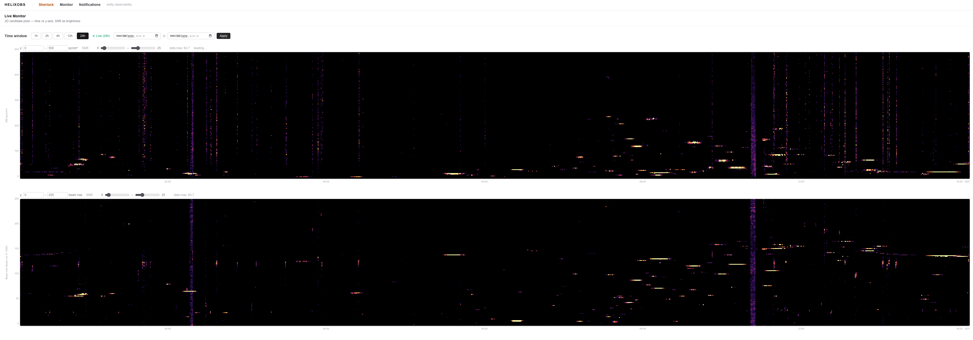 Data Monitor